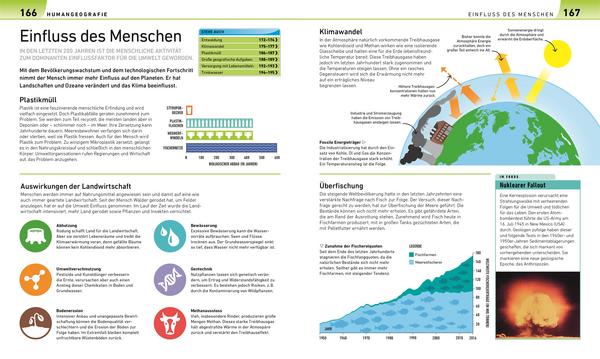 Geografie visuell erklärt